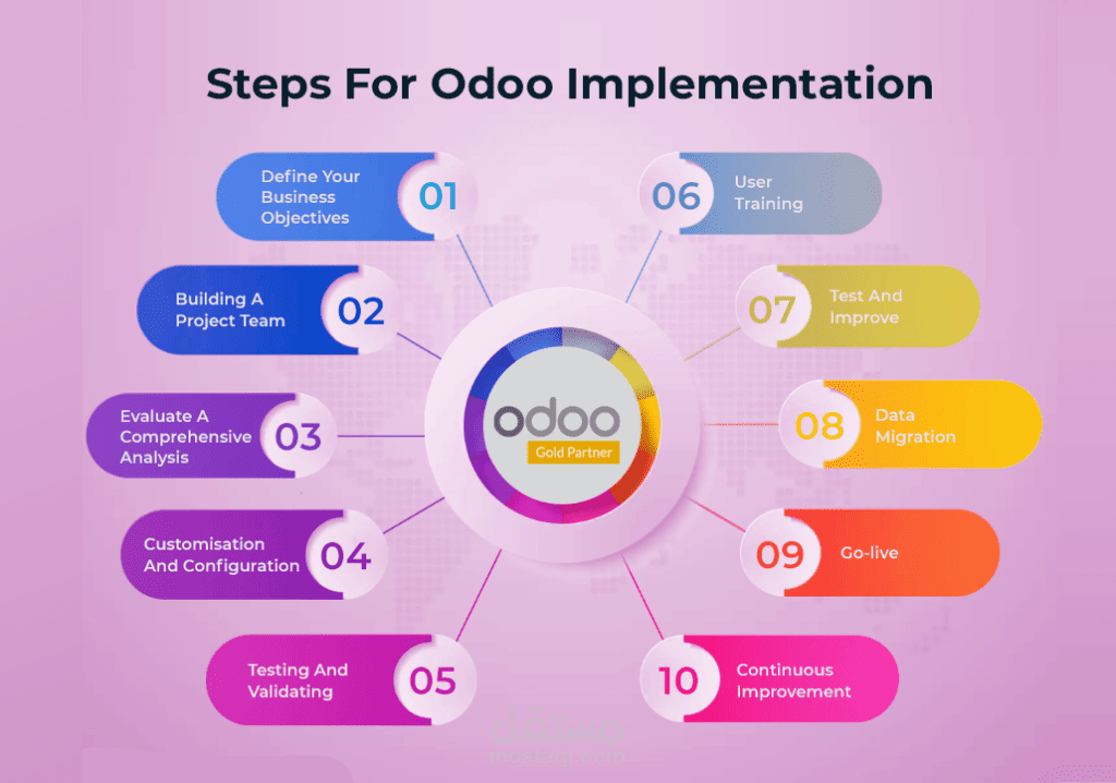 Odoo implementor