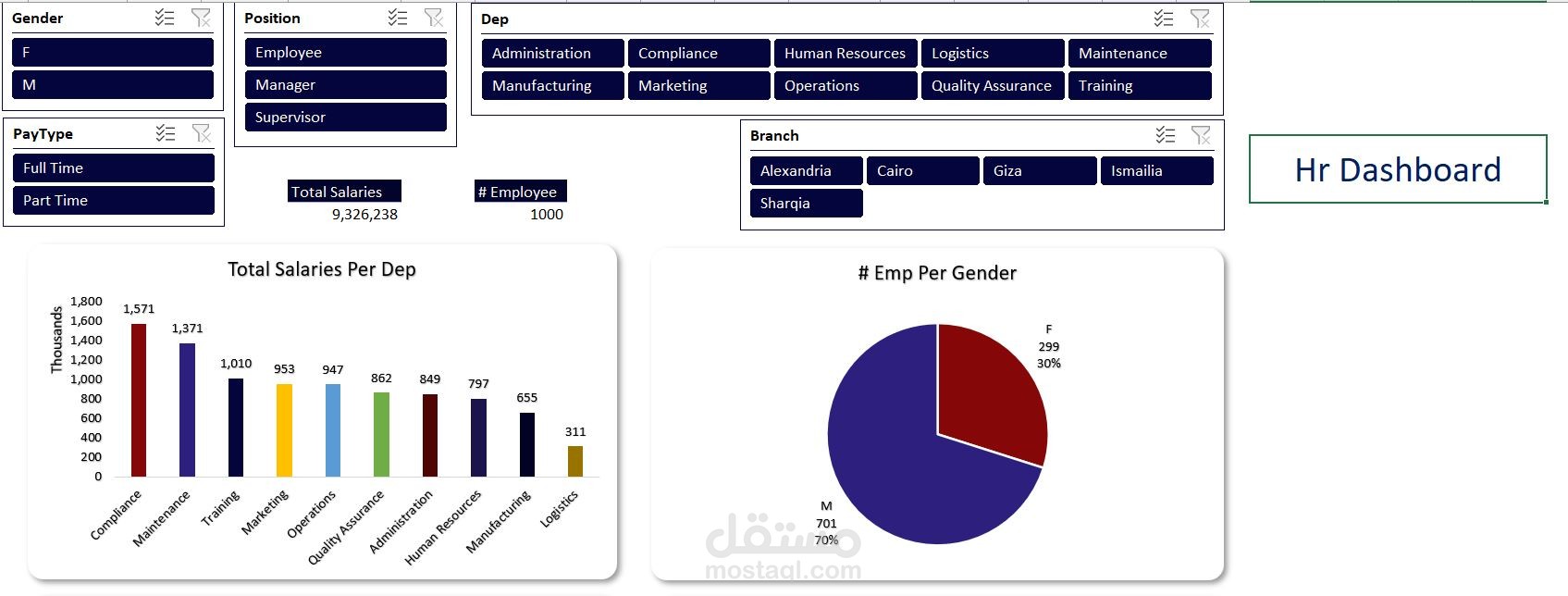 HR Data