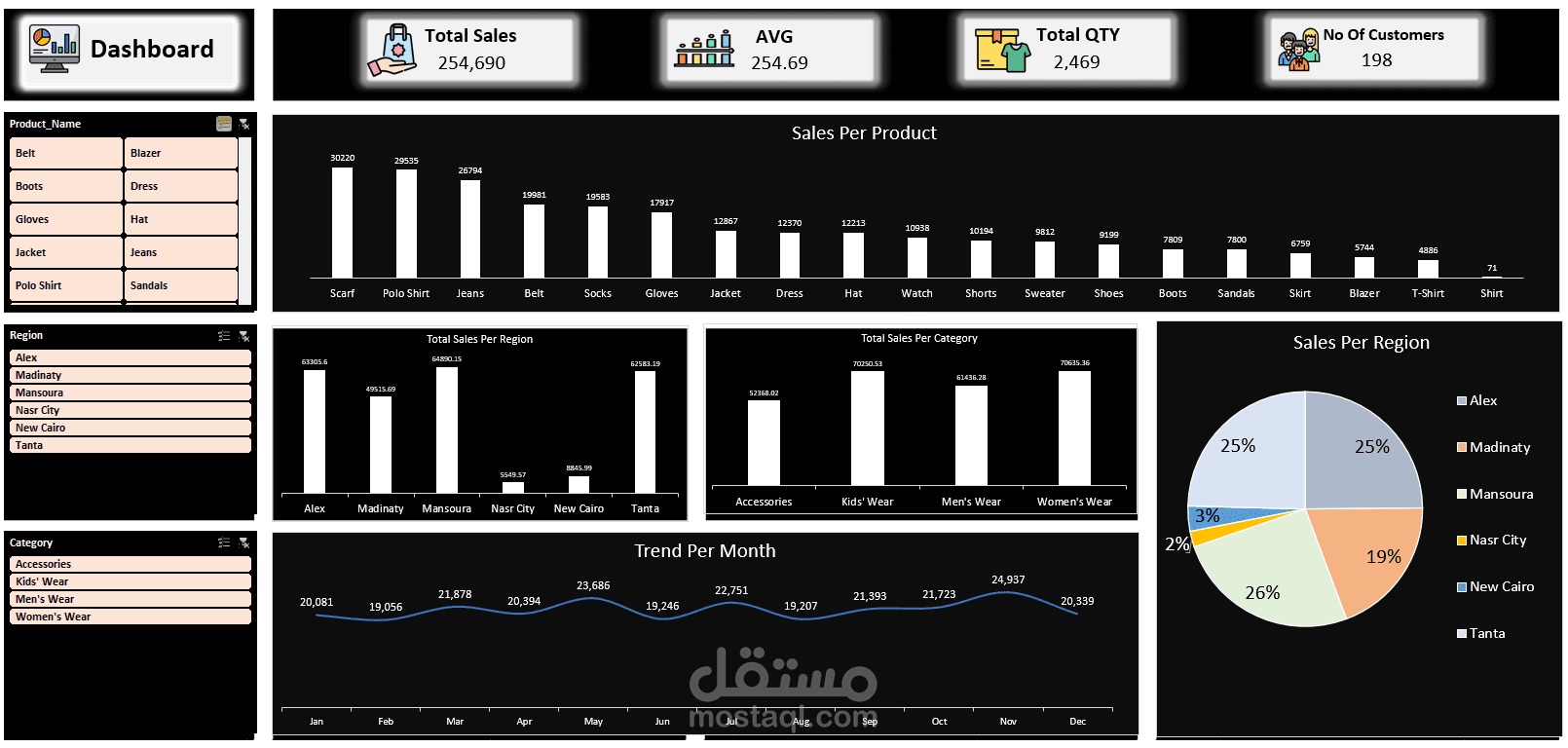 sales dashboard