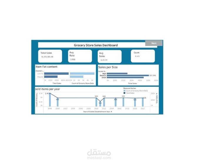 تحليل مبيعات باستخدام Tableau