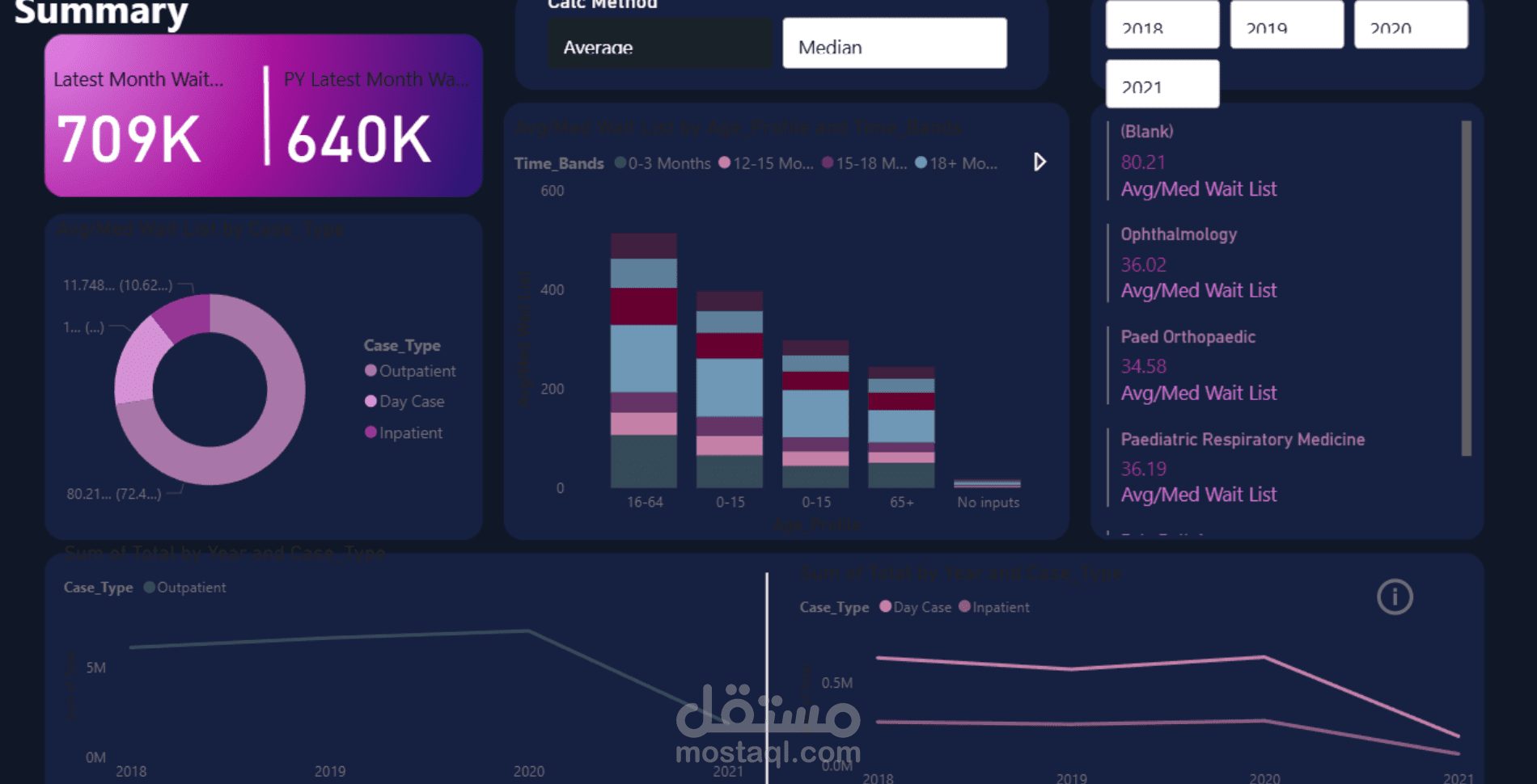 تحليل بيانات و تصميم لوحة تحكم تفاعلية باستخدام Power Bi