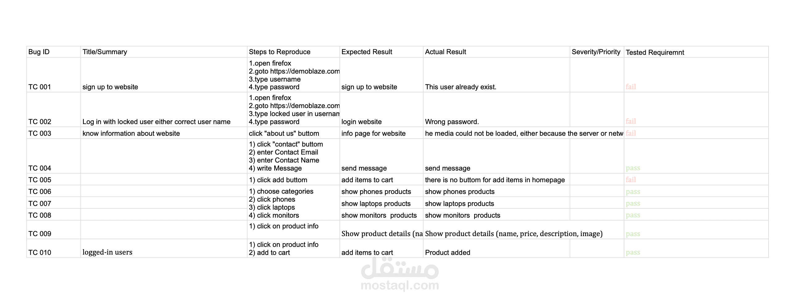 اختبار موقع DemoPlazed
