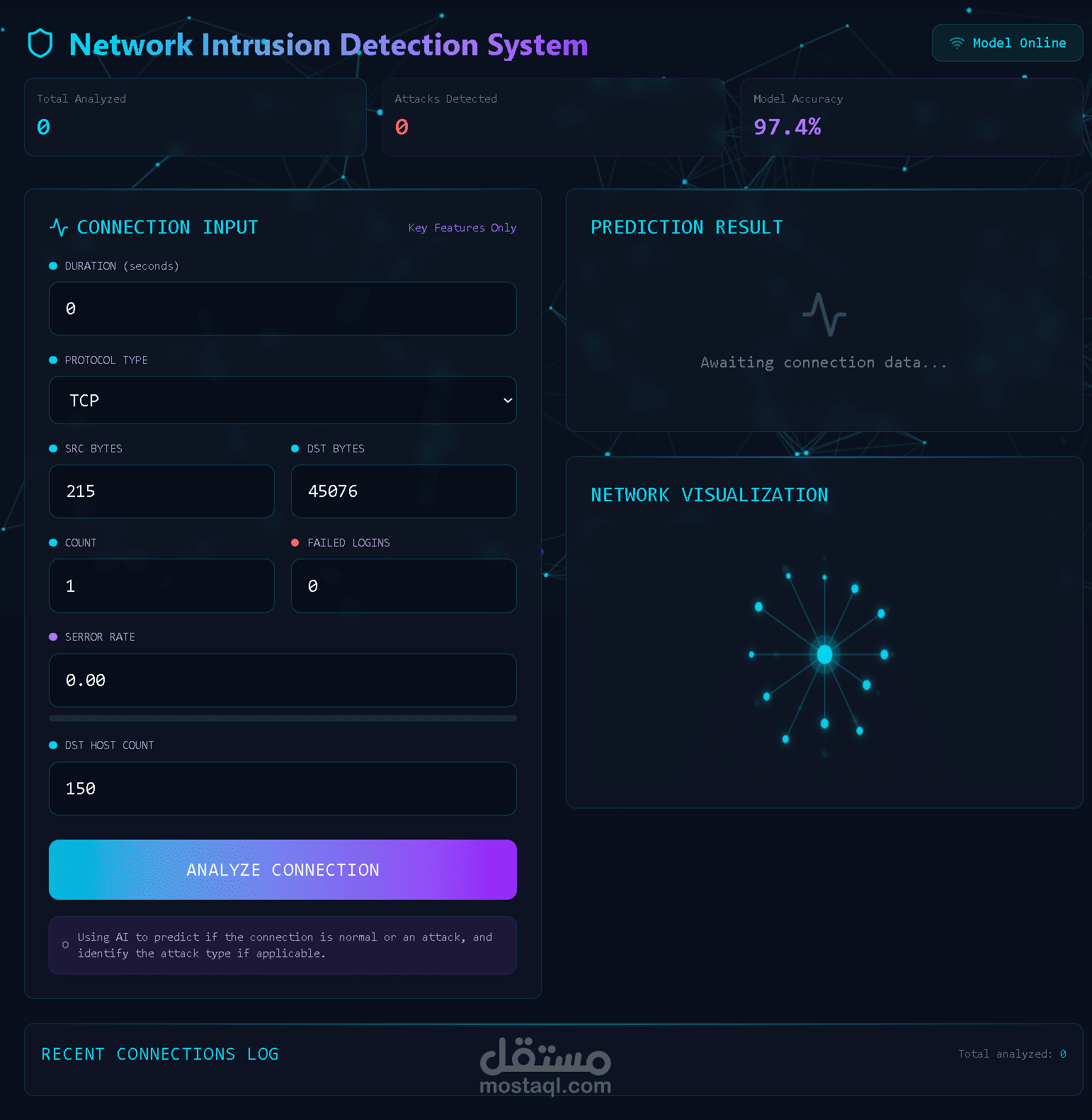 Network Intrusion Detection system