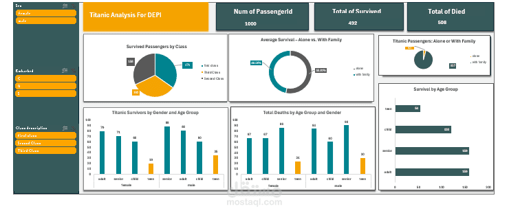 داشبورد احترافي لتحليل بيانات Titanic باستخدام Excel وPower BI،