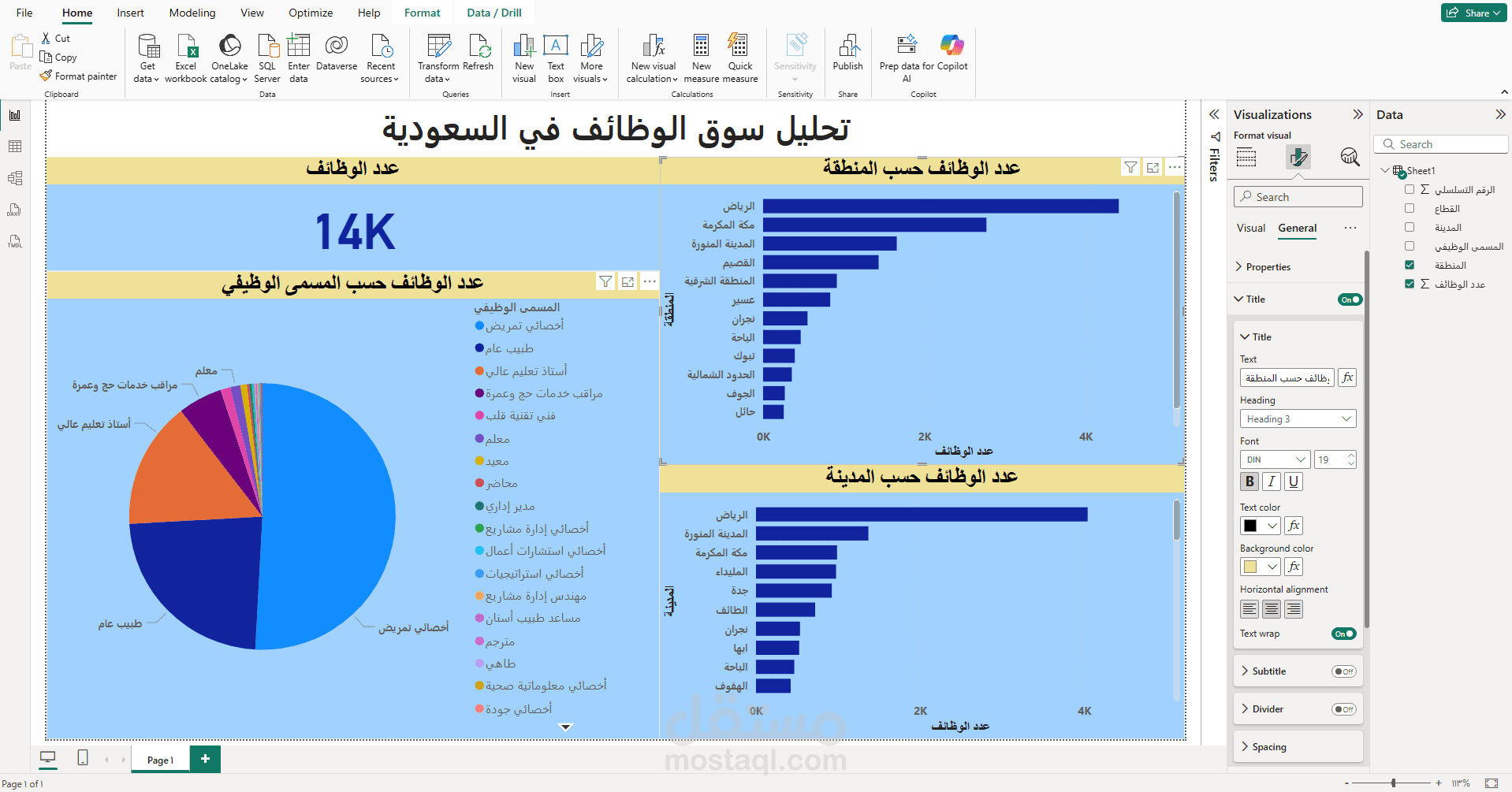 تحليل بيانات الوظائف والرواتب في السعودية