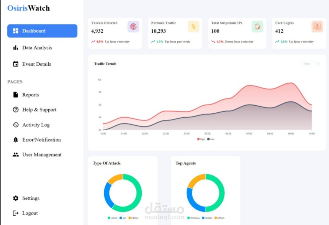 IDS system Dashboard