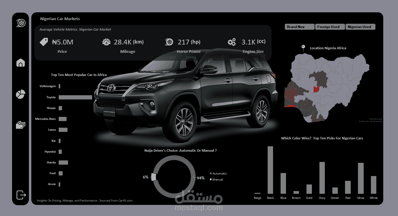 Sales Performance Dashboard