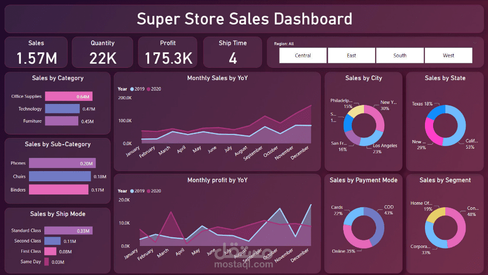 Super Store Sales Dashboard
