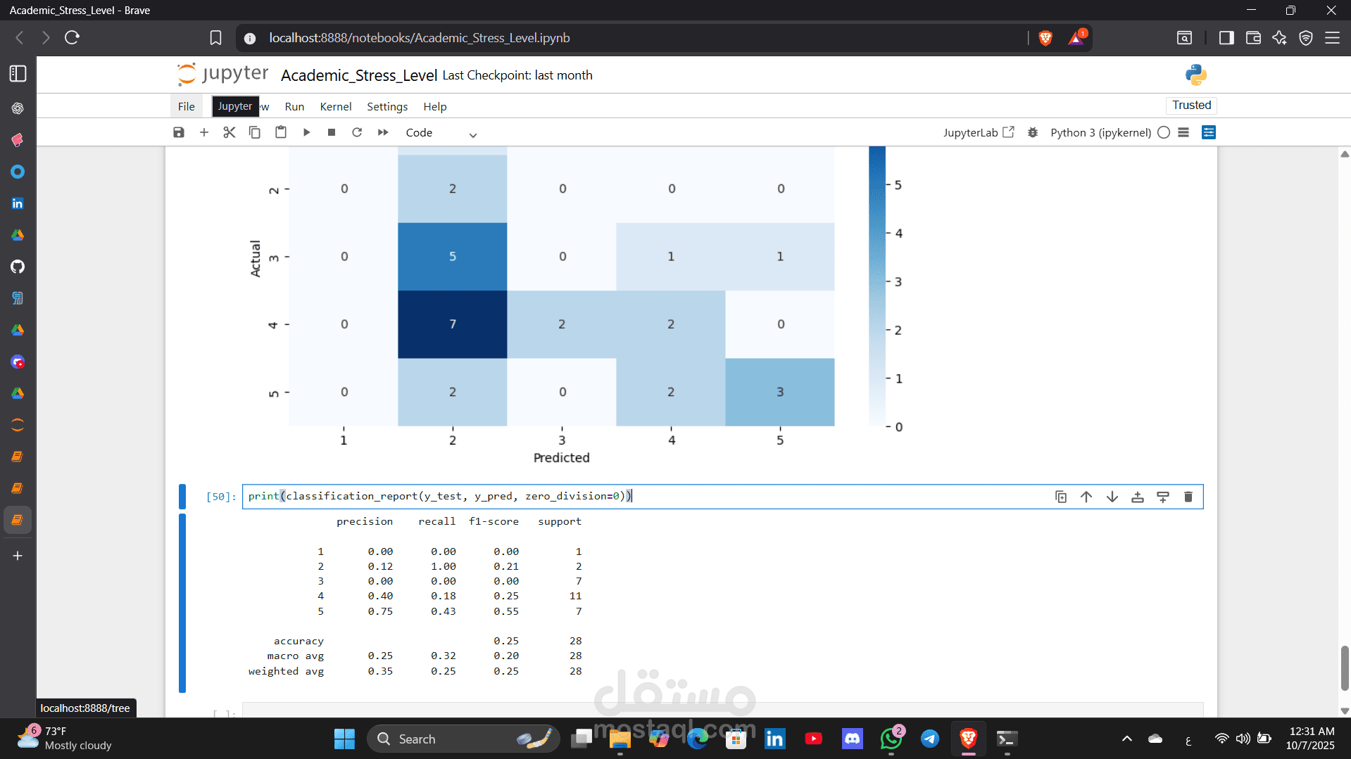 Academic Stress Prediction
