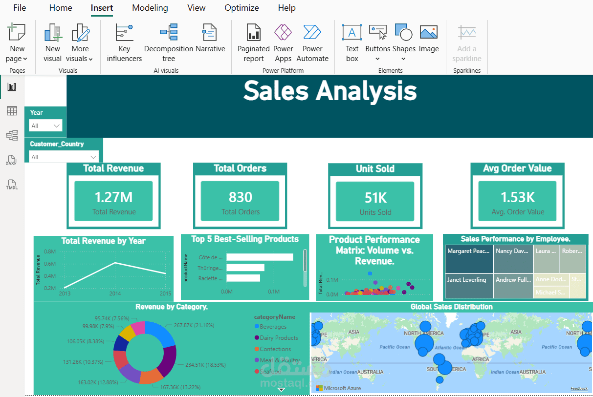 تحليل بيانات شامل لمتجر إلكتروني واستخراج رؤى الأعمال لزيادة المبيعات