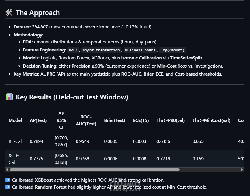 End-to-End ML Pipeline — Fraud Detection (Train/Evaluate/Infer) + Reproducible Runs
