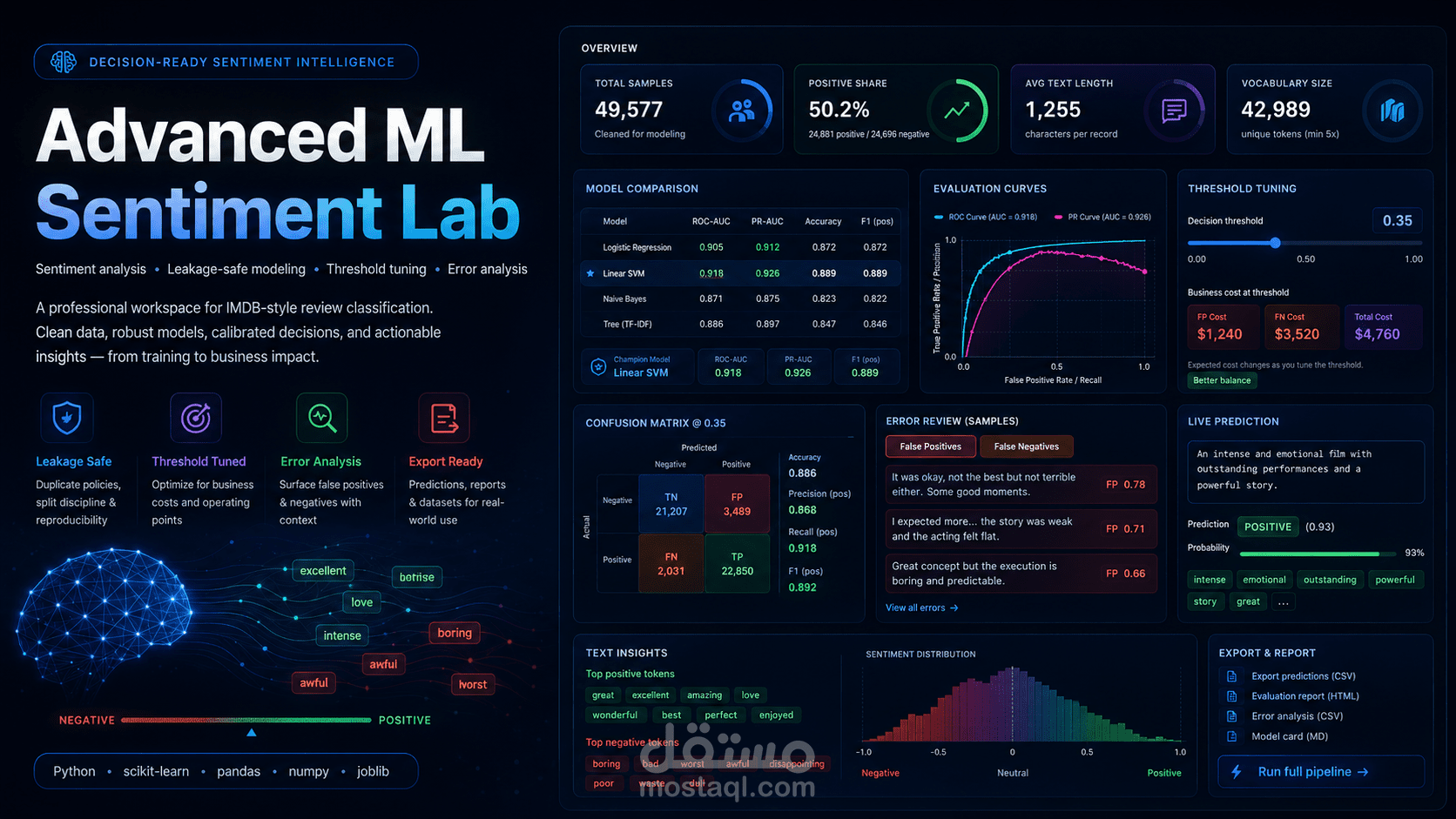 لوحة تحليل المشاعر | Sentiment Analysis Dashboard