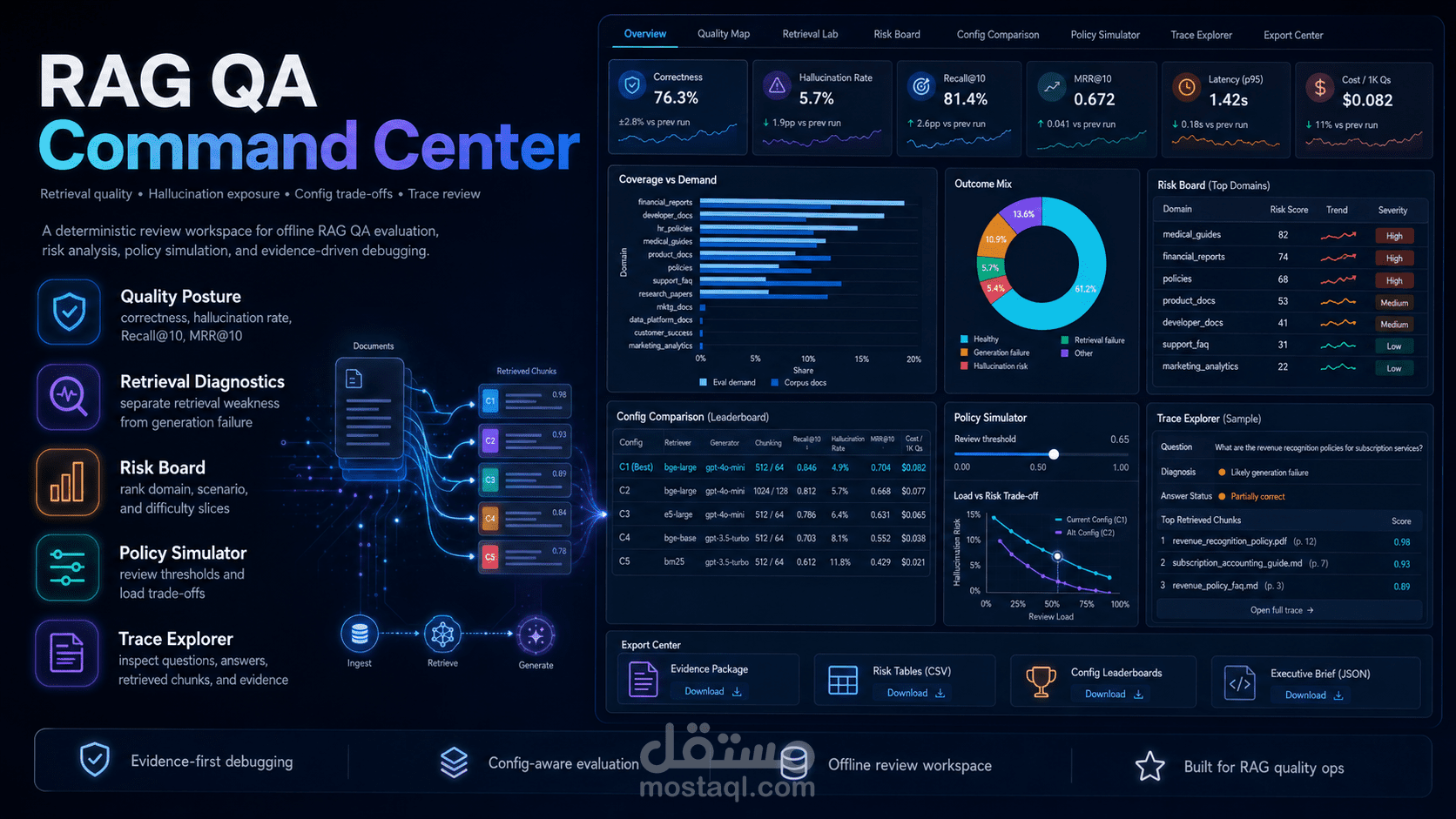 لوحة تقييم أنظمة RAG | Evaluation Monitor