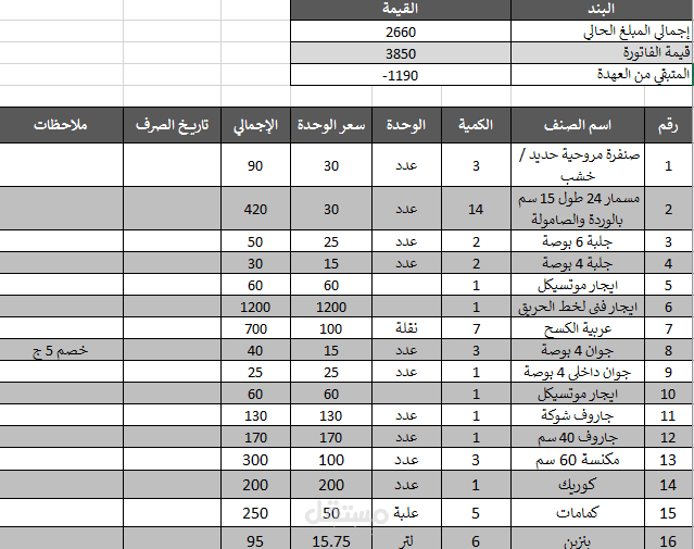 تصفية العهد لمصنع