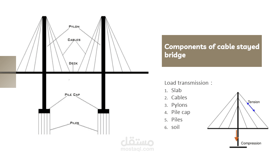 أبحاث علمية في مختلف المجالات (Word or PowerPoint)