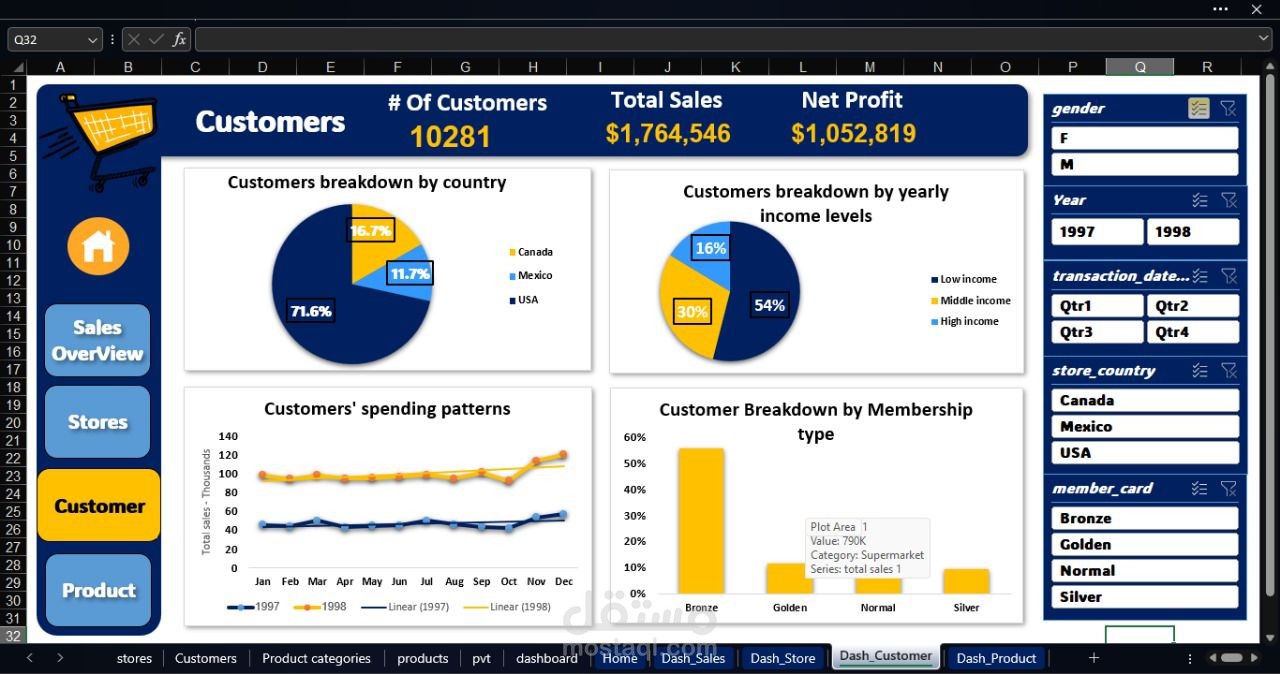 عمل dashboard باستخدام Excel