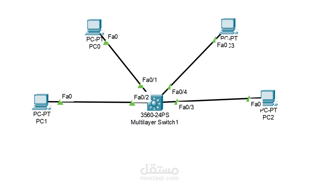 تخطيط وتوصيل شبكة محلية أساسية