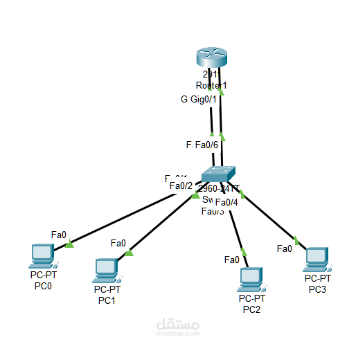 تخطيط وتوصيل شبكة محلية متوسطة مع جهاز توجيه
