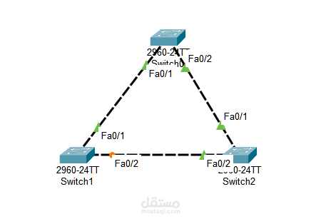 ربط مبدلين شبكيين في شبكة محلية