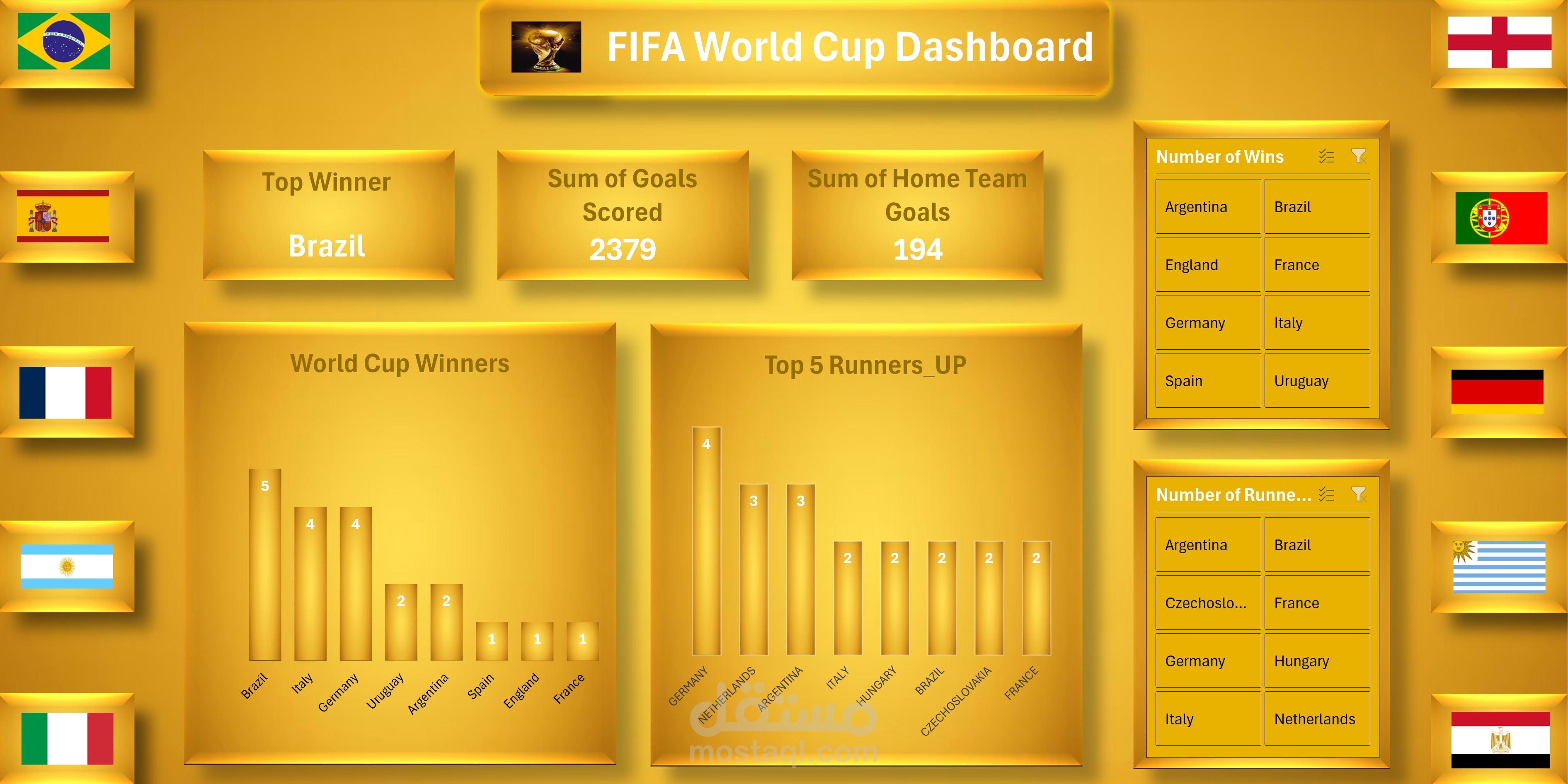 تحليل بيانات كأس العالم بإستخدام Excel وعمل Dashboard تفاعلى