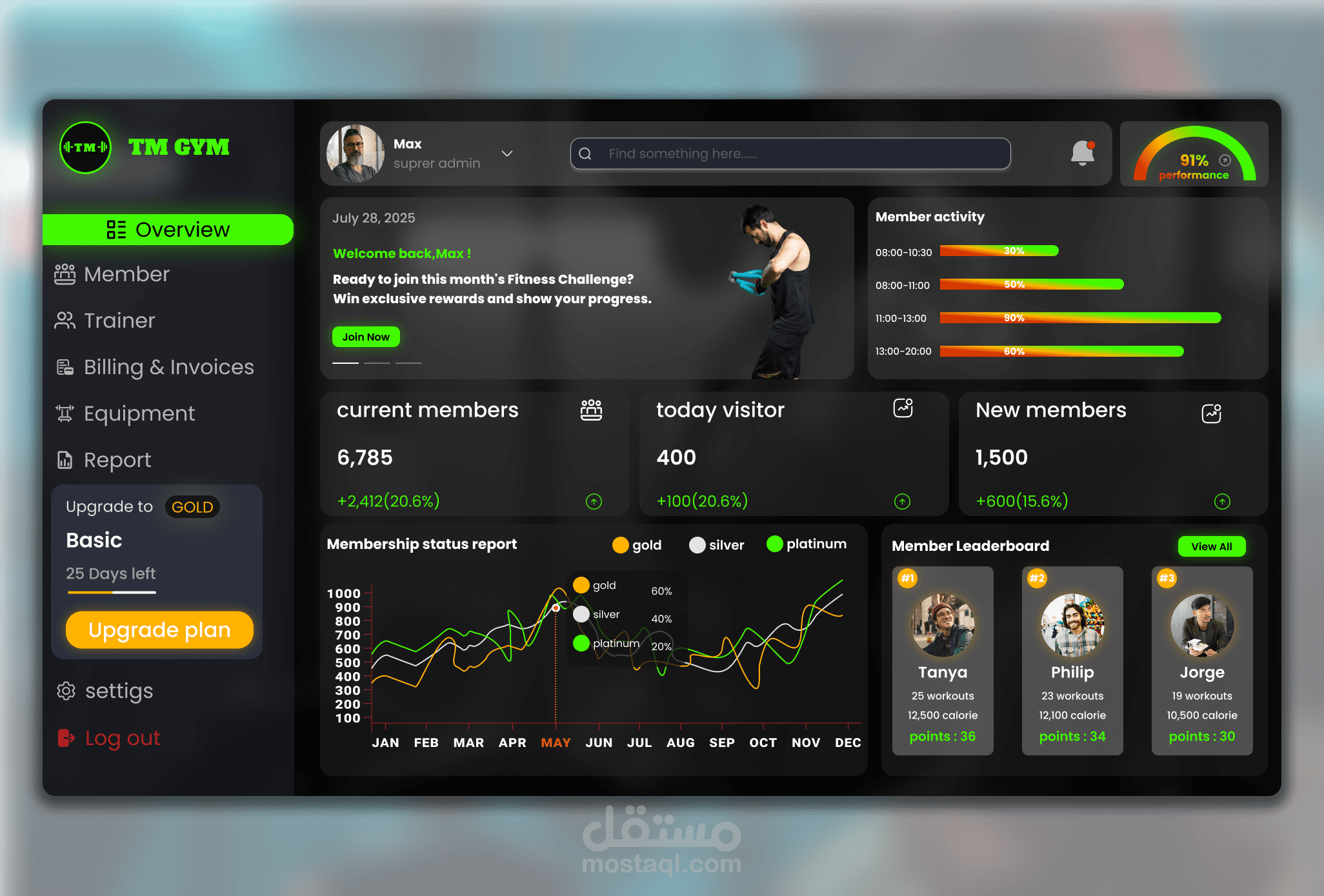 Gym Dashboard UI – Member Leaderboard + Performance Stats
