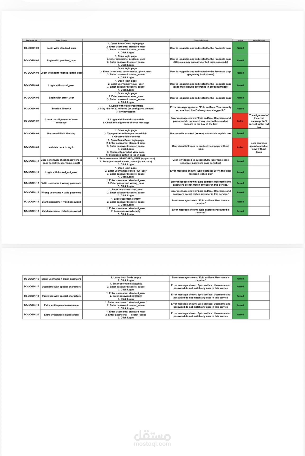 اختبار تسجيل الدخول بويبسايت