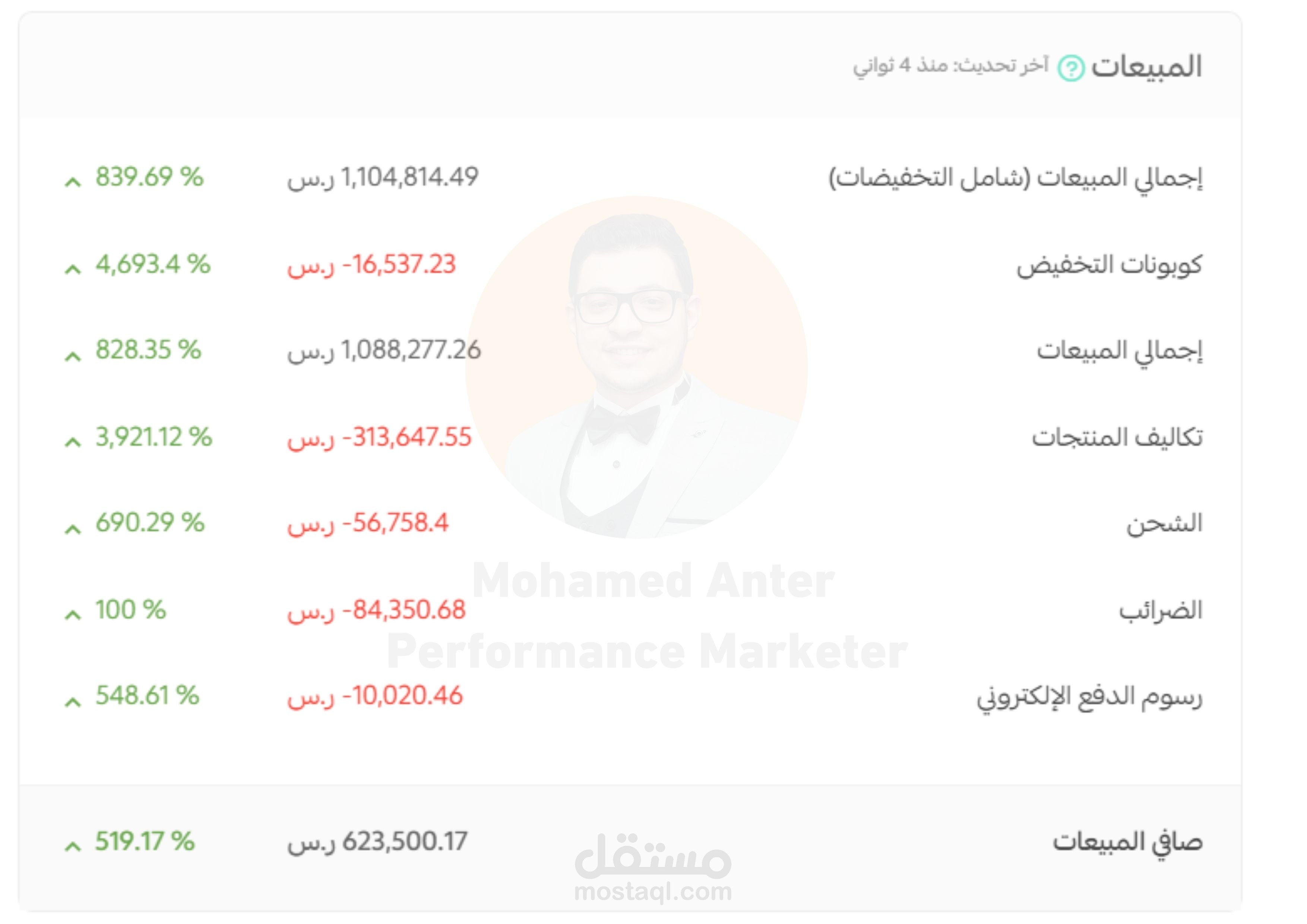 نتائج بعض المتاجر على منصة سلة