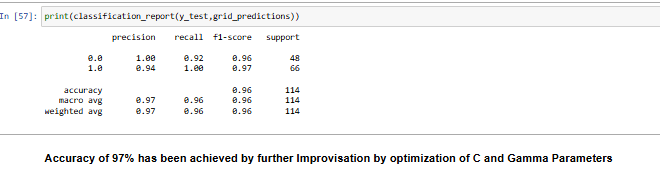 Breast Cancer Detection using Machine Learning