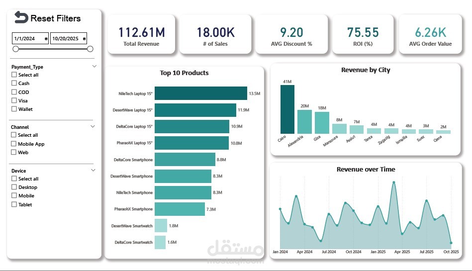 (Business Intelligence)Sales Dashboard