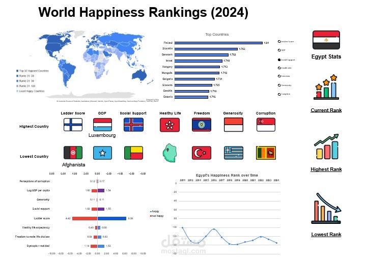 World Happiness Rankings (2024)