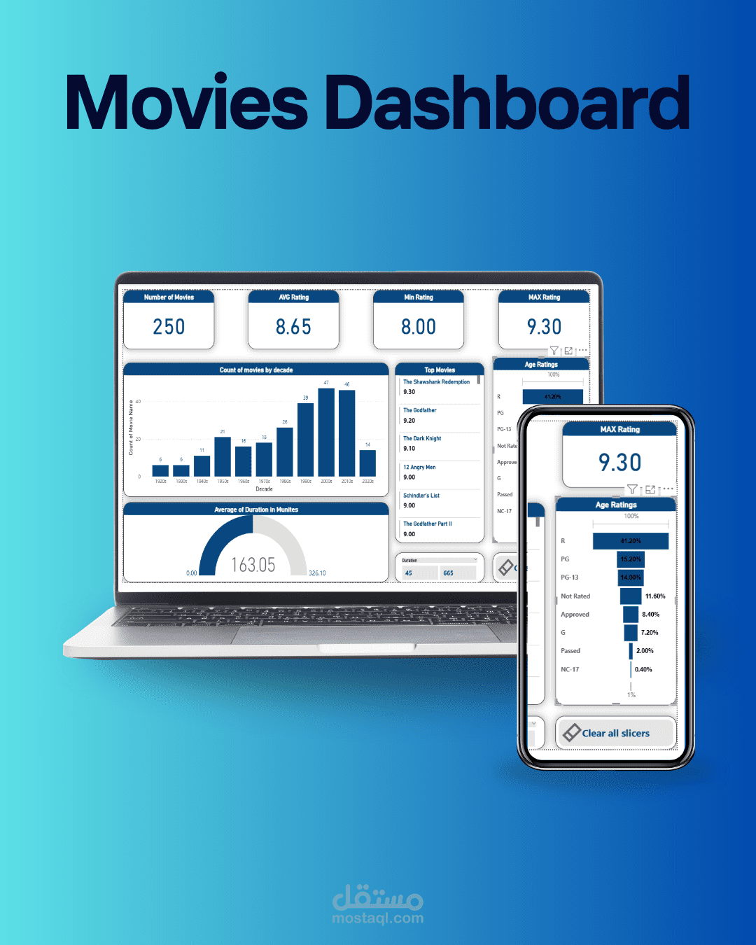لوحة تحكم تفاعلية (Dashboard) لتحليل بيانات أفضل 250 فيلم عالمي