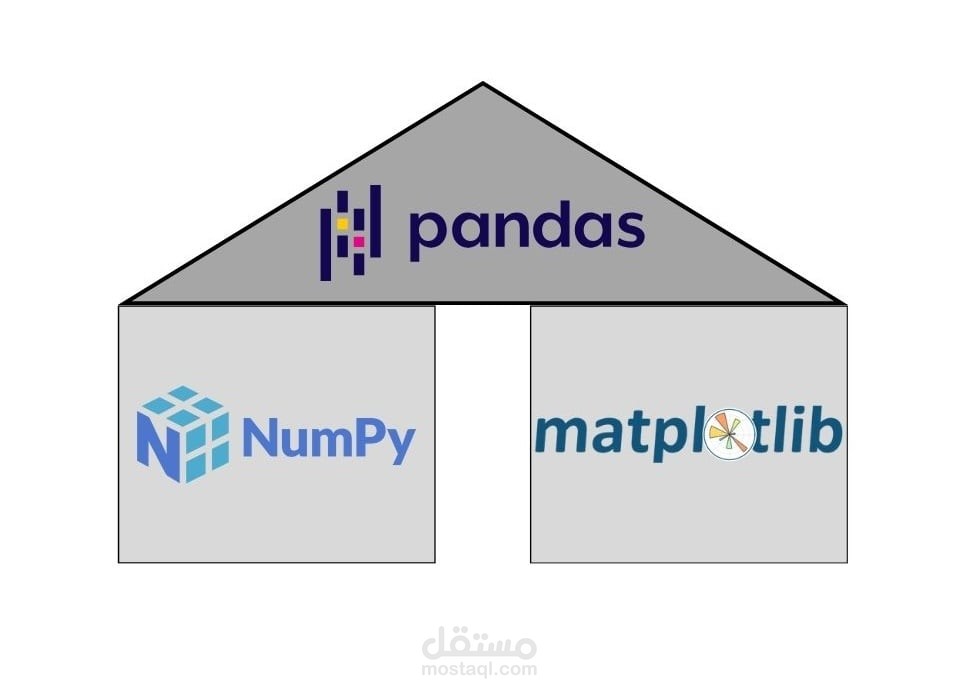 تحليل البيانات باستخدام بايثون (Data Analysis with Python)