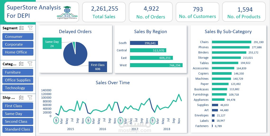 تصميم Dashboard احترافي بإستخدام إكسل