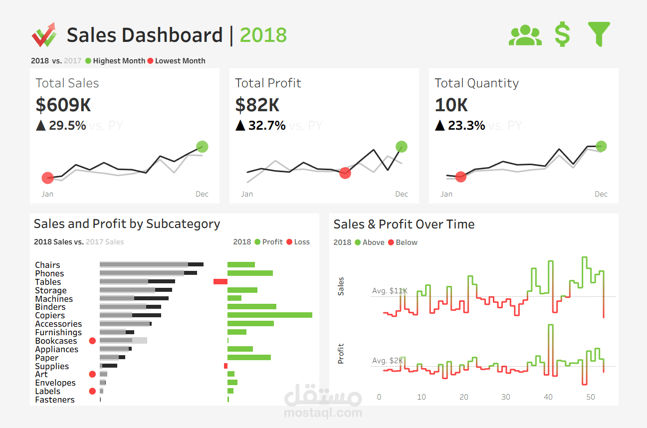تصميم داشبورد احترافي باستخدام Tableau