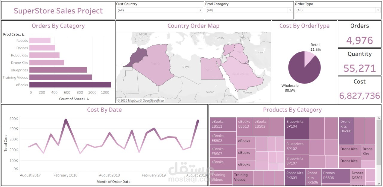 تصميم داشبورد احترافي باستخدام Tableau