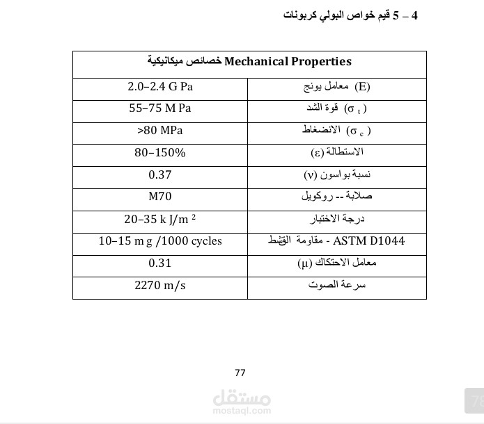 تنسيق جداول لخواص بعض المواد مع ارقامها
