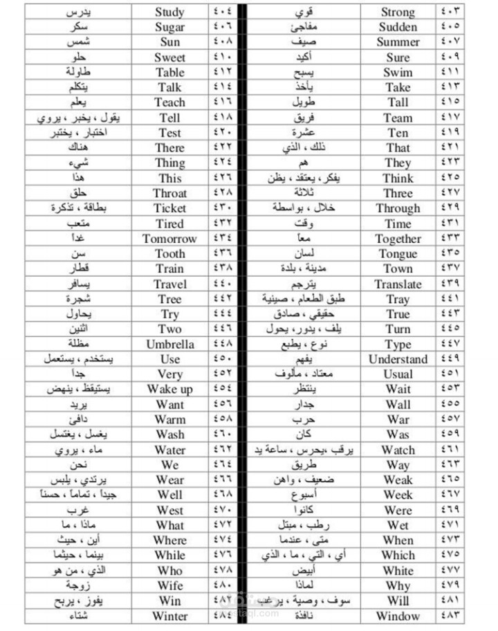 مساعدة بعض طلاب المدارس في حفظ الكلمات