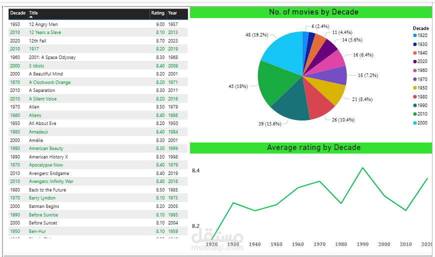 داش بورد ببرنامج power bi