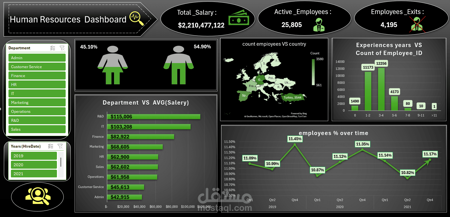 HR Dashboard