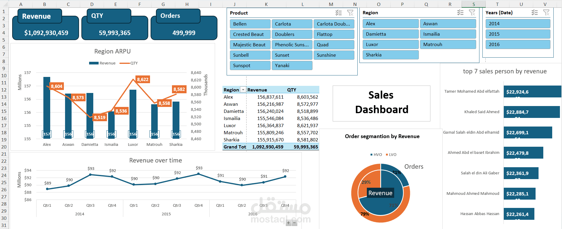 Sales Dashboard