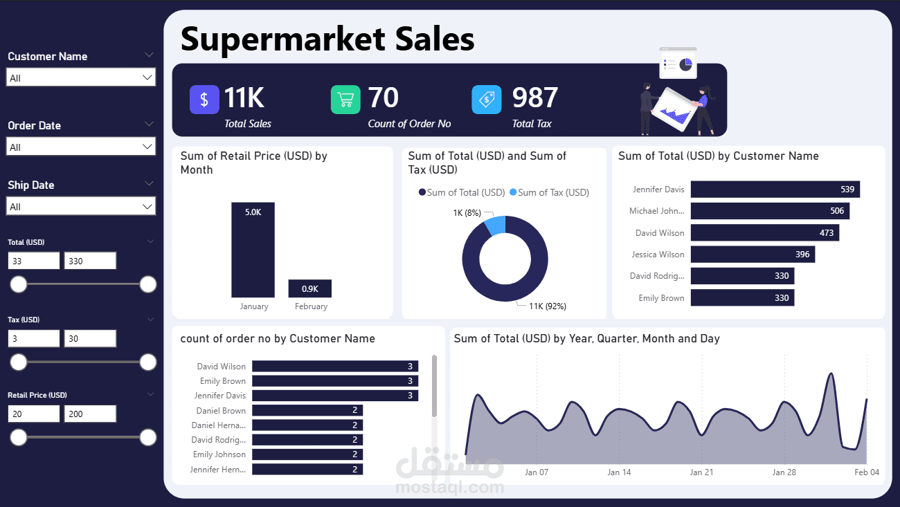 Supermarket sales