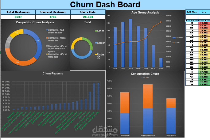 Churn Dash Board