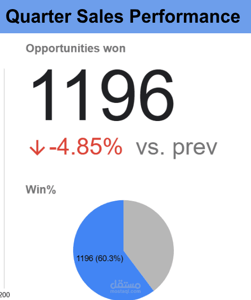 لوحة تحكم متابعة صفقات المبيعات (Sales Pipeline Dashboard)