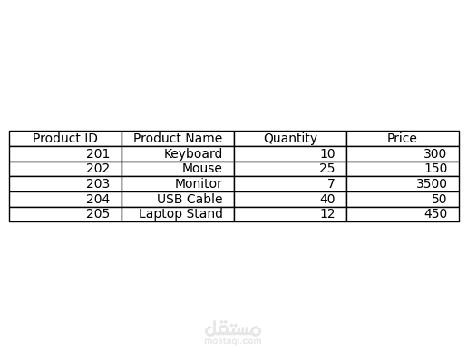 تحويل البيانات من ملفات PDF إلى Excel وWord