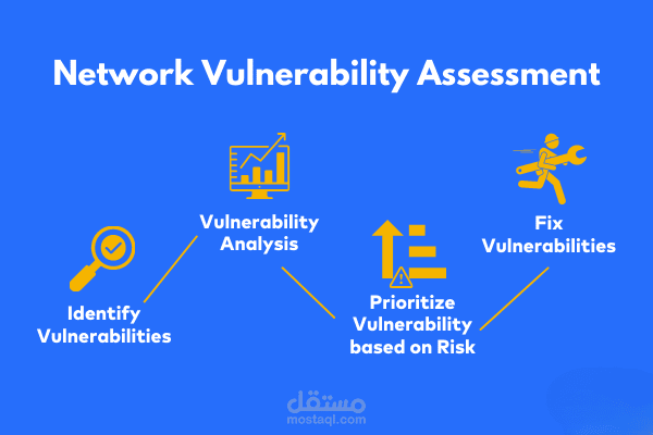 Network Vulnerability Assessment