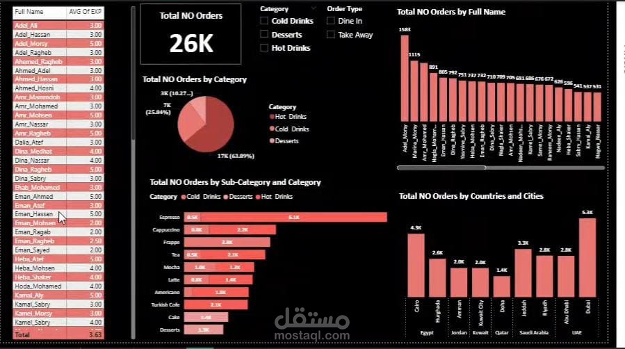 Orders Dashboard