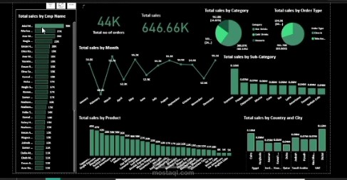 ٍSales Dashboard