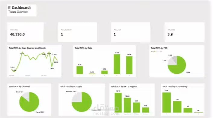 Tickets Dashboard