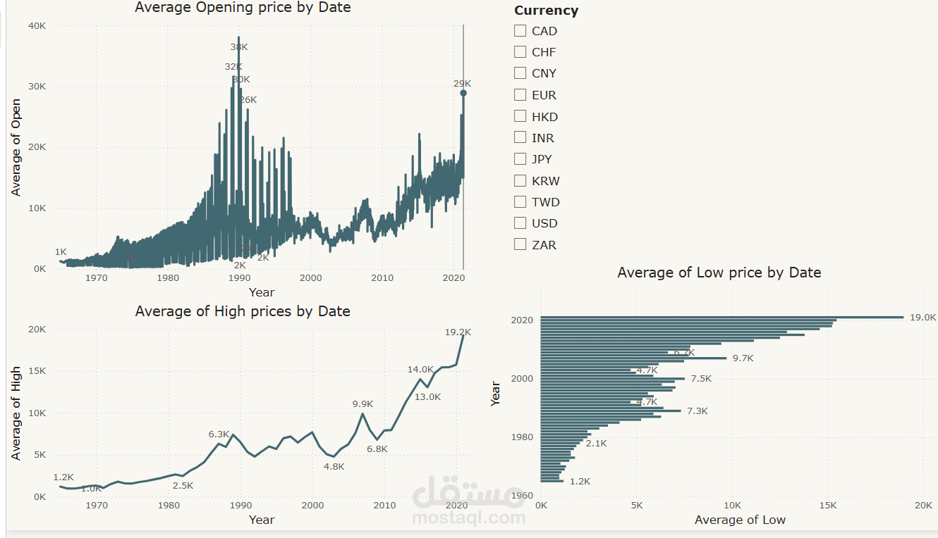 stock prices