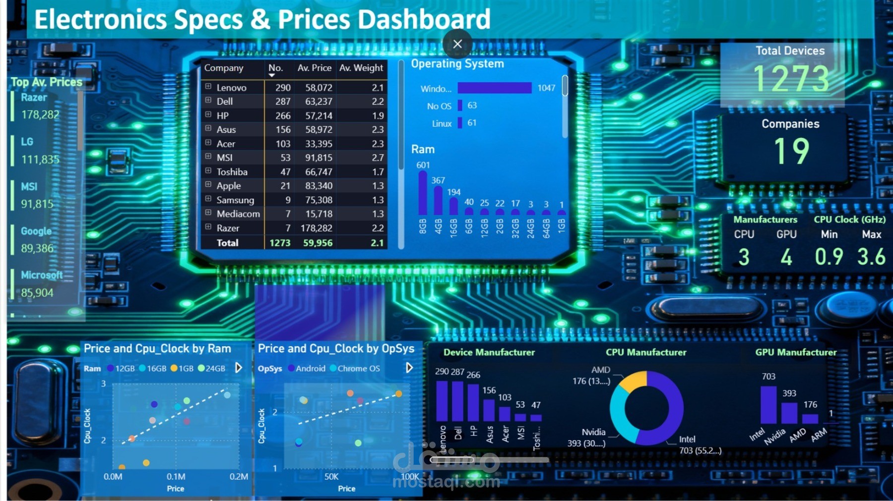 أحول بياناتك إلى خطوات تقودك للنجاج PowerBI/Excel/Python